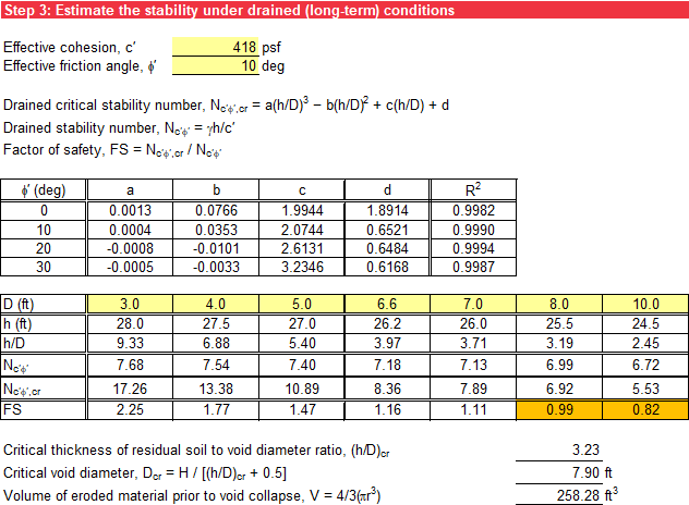 Step 3 of Sinkhole worksheet: Drained (long-term) stability.